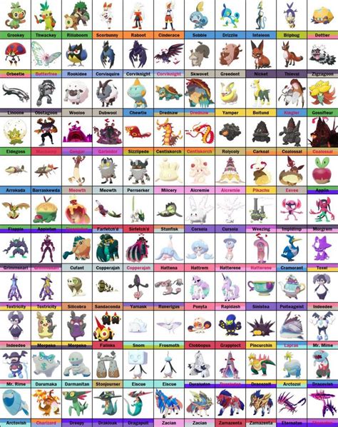 pokemon sword pokedex|pokemon sword pokedex guide.